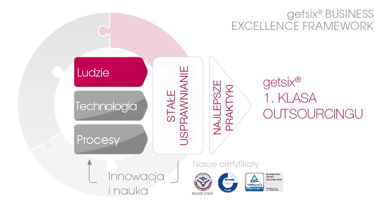 Business Excellence Framework