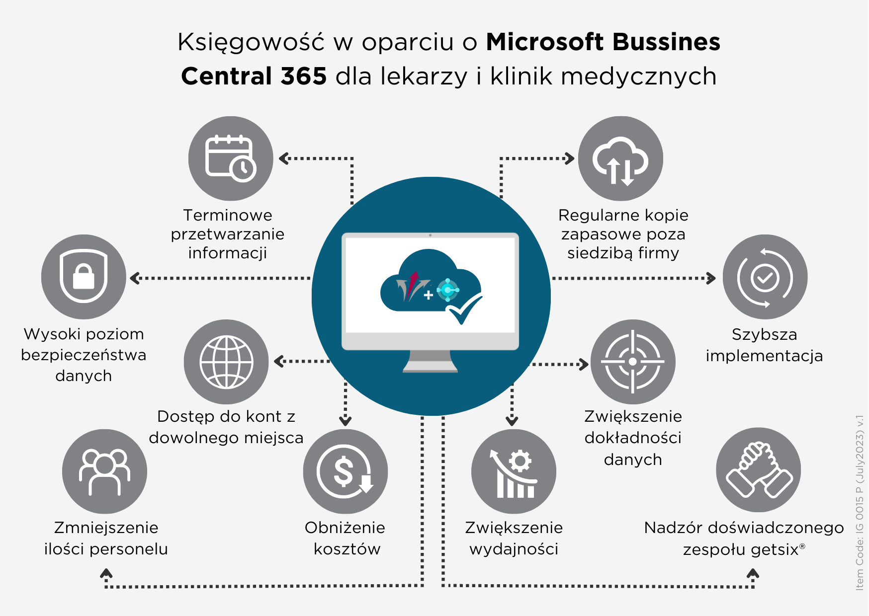 Księgowość w oparciu o Microsoft Bussines Central 365 dla lekarzy i klinik medycznych