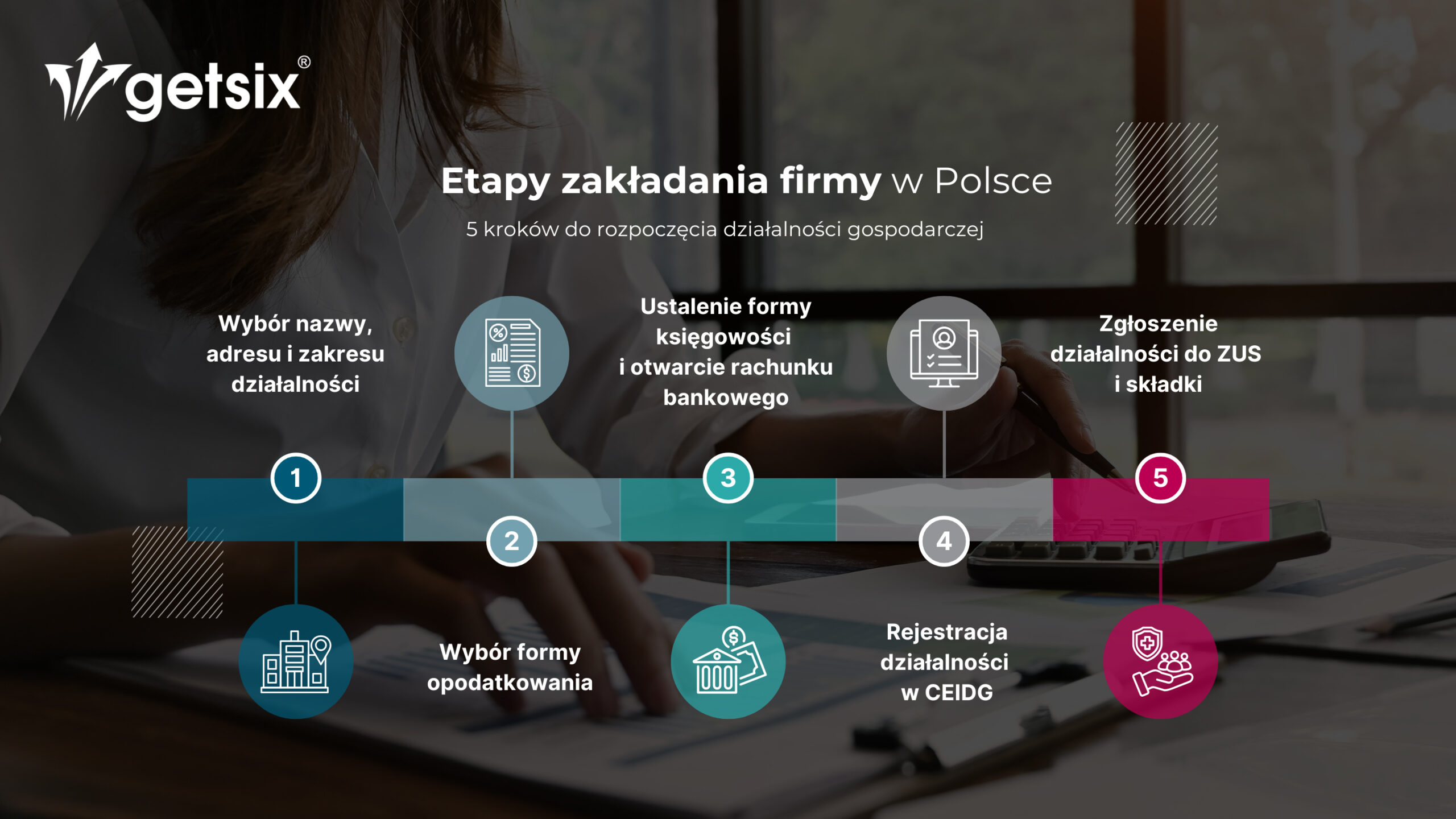 Zakładanie firmy w Polsce 5 kroków