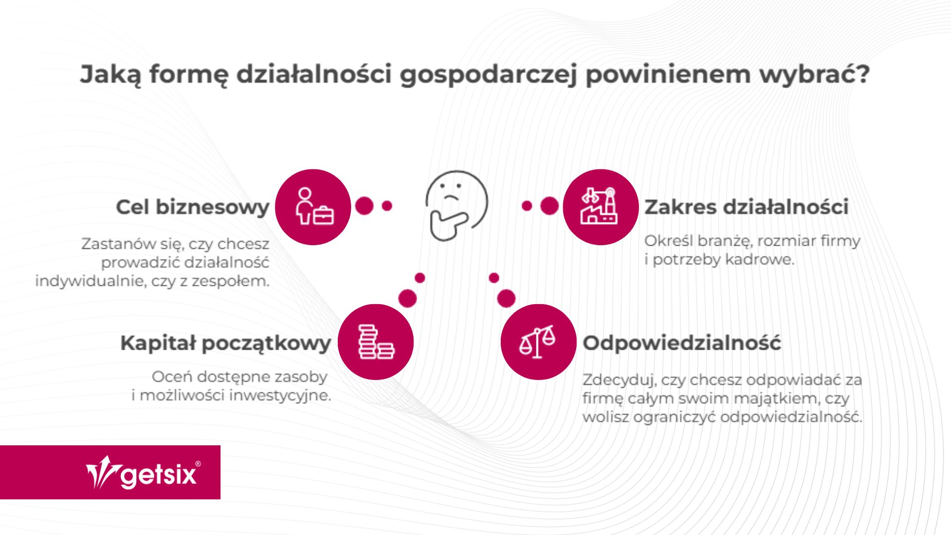 Zakładanie firmy w Polsce – jaką formę działalności gospodarczej wybrać?