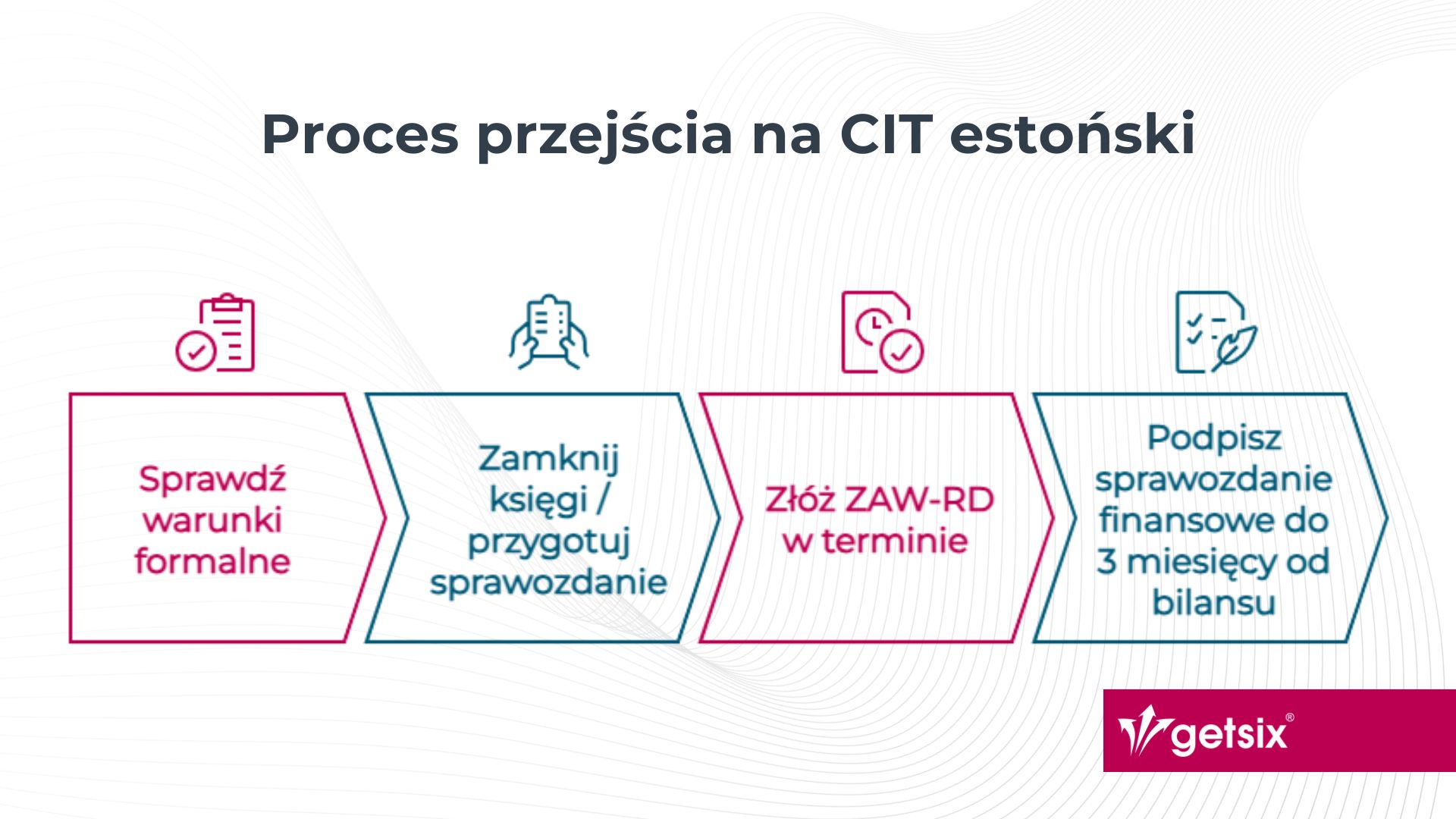 Proces przejścia na CIT estoński