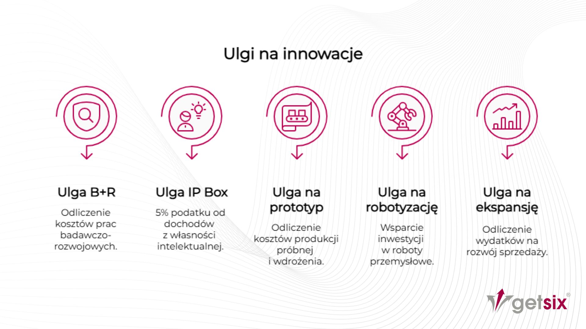 Ulgi na innowacje